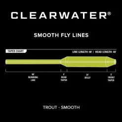 Orvis Fly Line|Clearwater® Fly Line