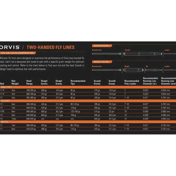 Orvis Fly Rods|Clearwater® Two-Handed Fly Rod