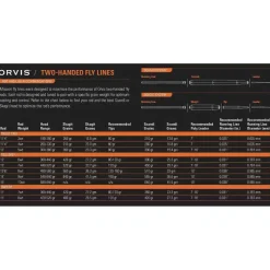 Orvis Fly Rods|Clearwater® Two-Handed Fly Rod Outfit