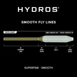 Orvis Fly Line|Hydros® Superfine