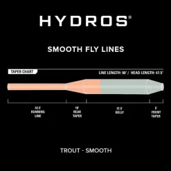 Orvis Fly Line|Hydros® Trout