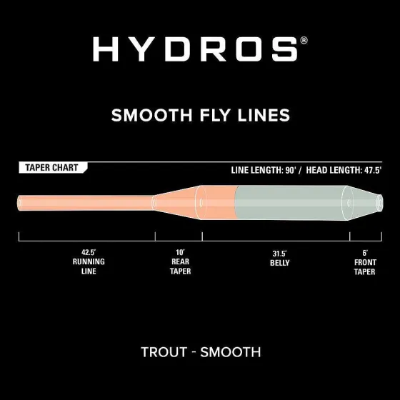 Orvis Fly Line|Hydros® Trout