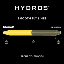 Orvis Fly Line|Hydros® Trout Double Taper