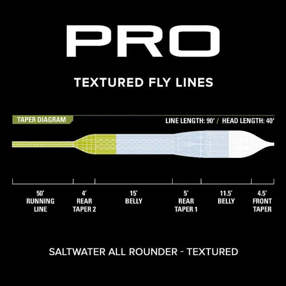Orvis Fly Line|Pro Saltwater All Rounder Fly Line—Textured Horizon