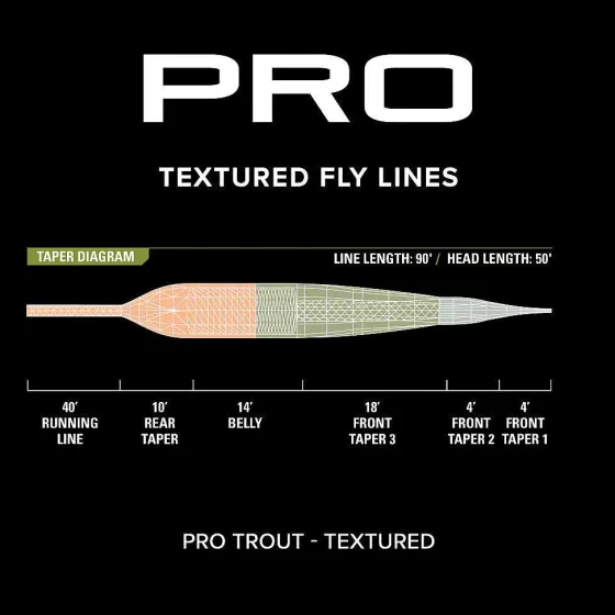 Orvis Fly Line|Pro Trout Line—Textured