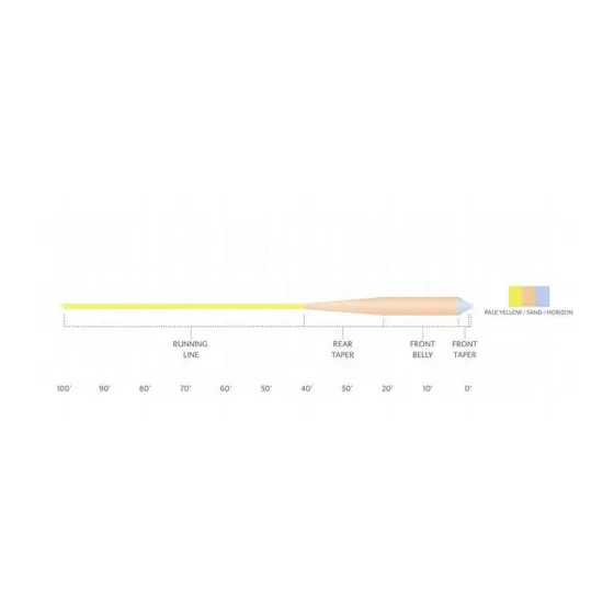 Orvis Fly Line|Scientific Anglers Amplitude Smooth Grand Slam Fly Line