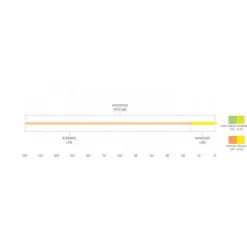 Orvis Fly Line|Scientific Anglers Floating Shooting Line