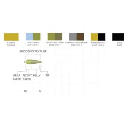 Orvis Fly Line|Scientific Anglers Third Coast Textured Spey Tips